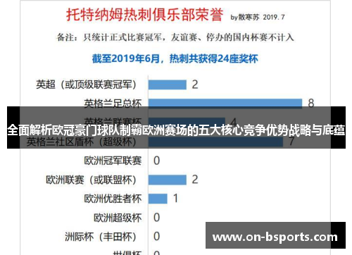 全面解析欧冠豪门球队制霸欧洲赛场的五大核心竞争优势战略与底蕴 全面解析欧冠豪门球队制霸欧洲赛场的五大核心竞争优势战略与底蕴