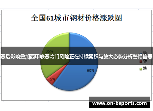 赛后影响叠加西甲联赛冷门风险正在持续累积与放大态势分析警惕信号 赛后影响叠加西甲联赛冷门风险正在持续累积与放大态势分析警惕信号