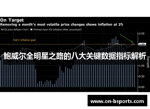 鲍威尔全明星之路的八大关键数据指标解析